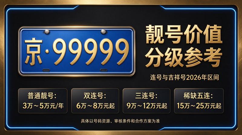 2026年最新京牌指标转让与租赁咨询服务